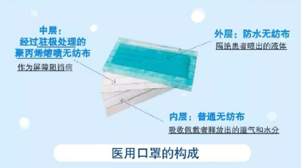 生產(chǎn)熔噴布需要什么無(wú)塵車(chē)間？
